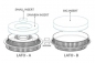 Preview: Silikonform - Multi-Inserto Round